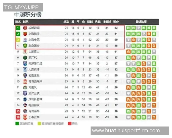 本轮亚冠中日韩球队表现分析J联赛强势领先中超紧随其后K联赛表现不佳
